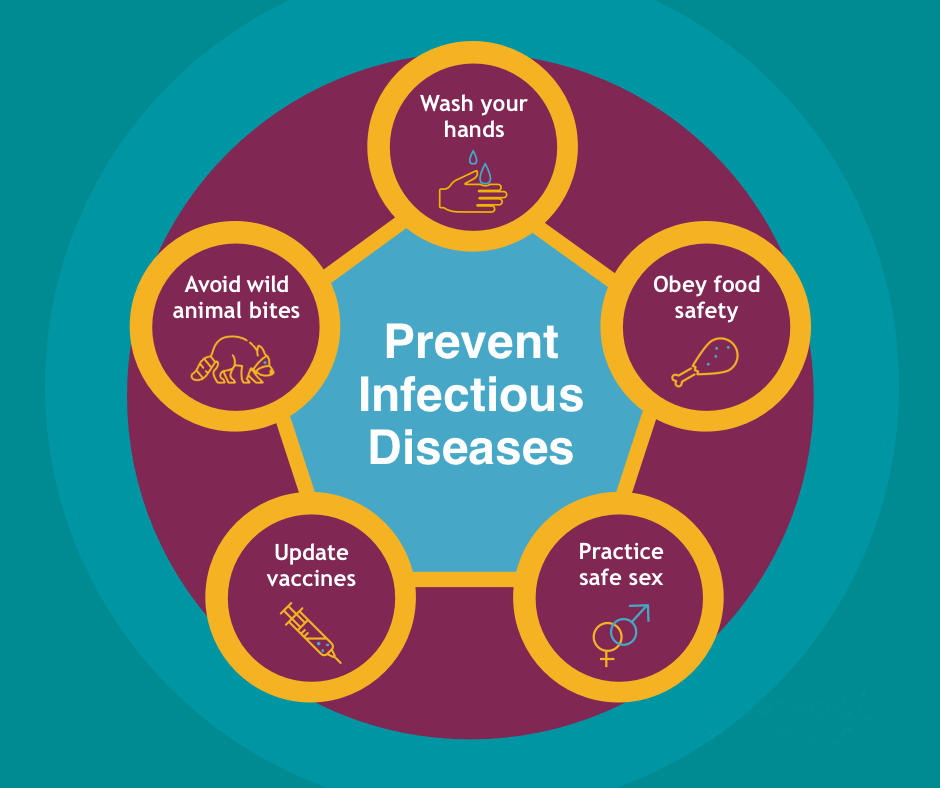 Prevent Infectious Diseases