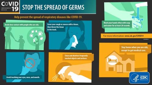 Stop the Spread of Germs